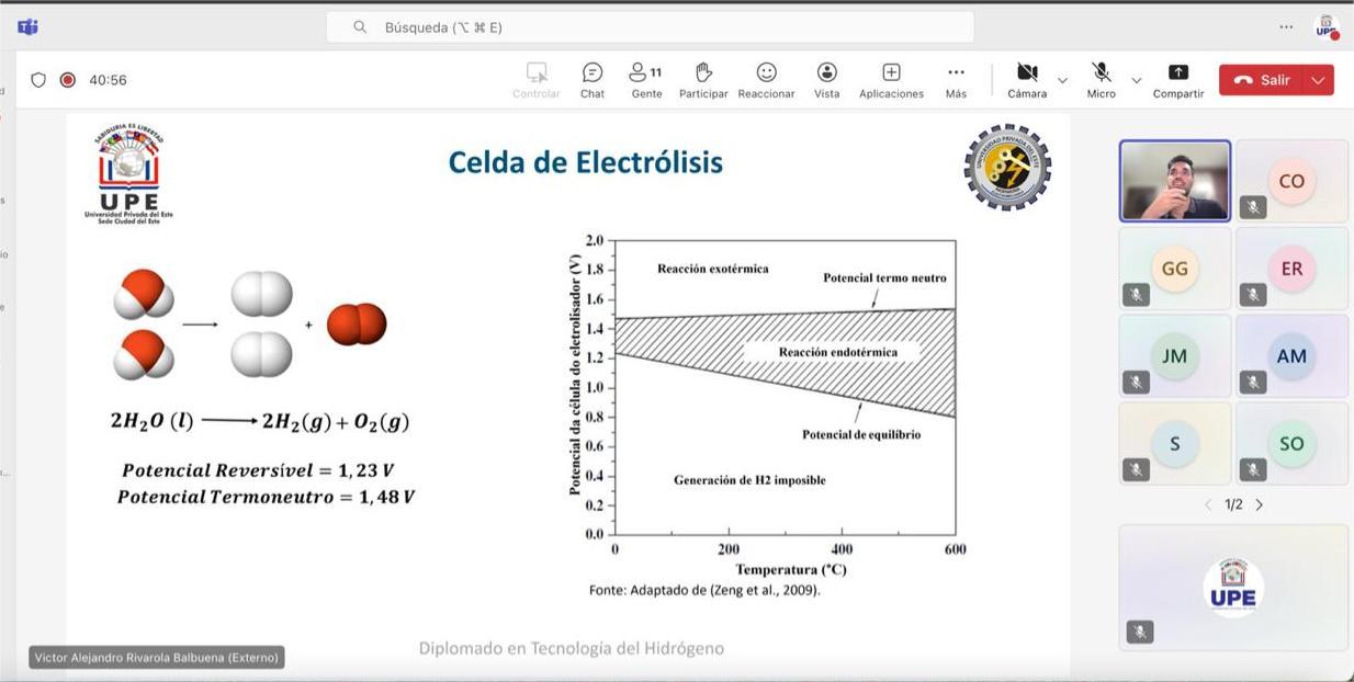 Diplomado en Tecnología del Hidrógeno: 2.ª Clase – 2.º Módulo